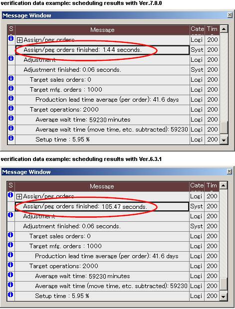 Assignment and assignment cancellation speed