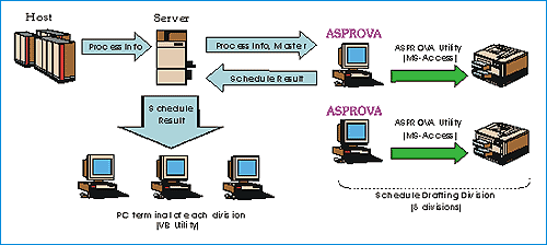 System Configuration