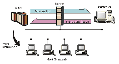 System Configuration