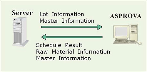 System Configuration